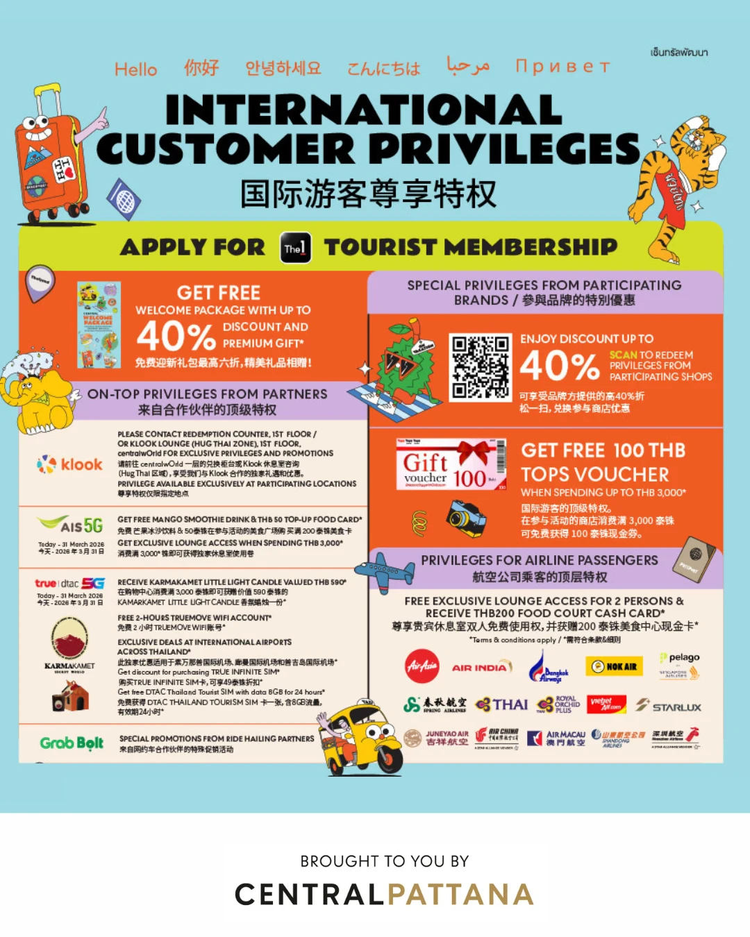 INTERNATIONAL CUSTOMER PRIVILEGES 2025
